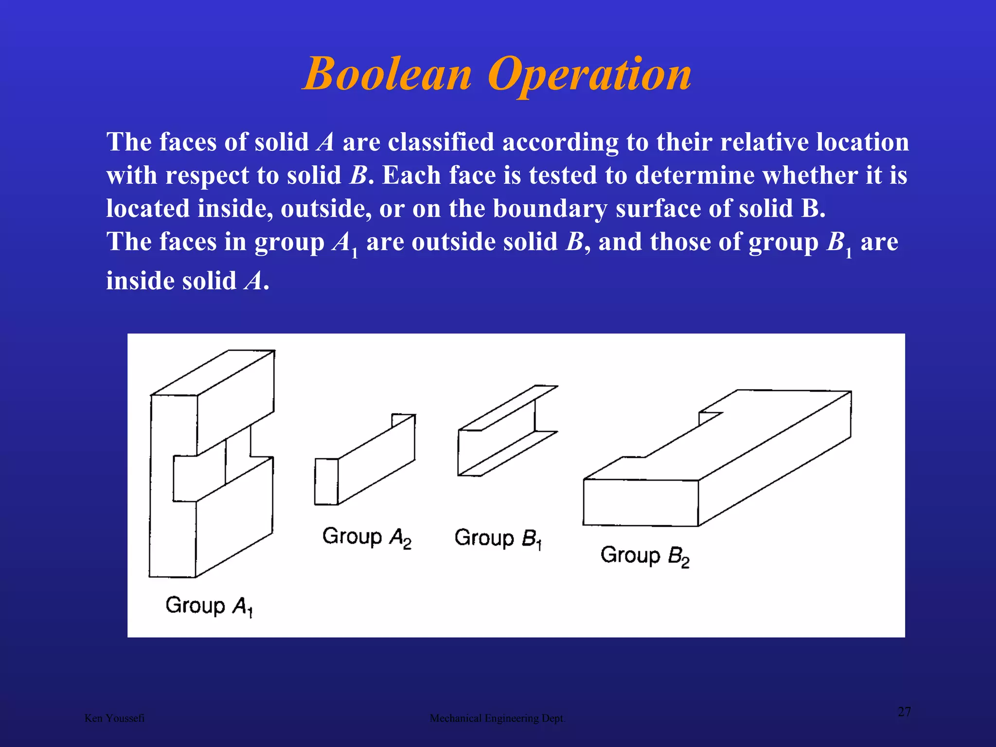 Ken Youssefi Mechanical Engineering Dept.
27
Boolean Operation
The faces of solid A are classified according to their relative location
with respect to solid B. Each face is tested to determine whether it is
located inside, outside, or on the boundary surface of solid B.
The faces in group A1
are outside solid B, and those of group B1
are
inside solid A.
 