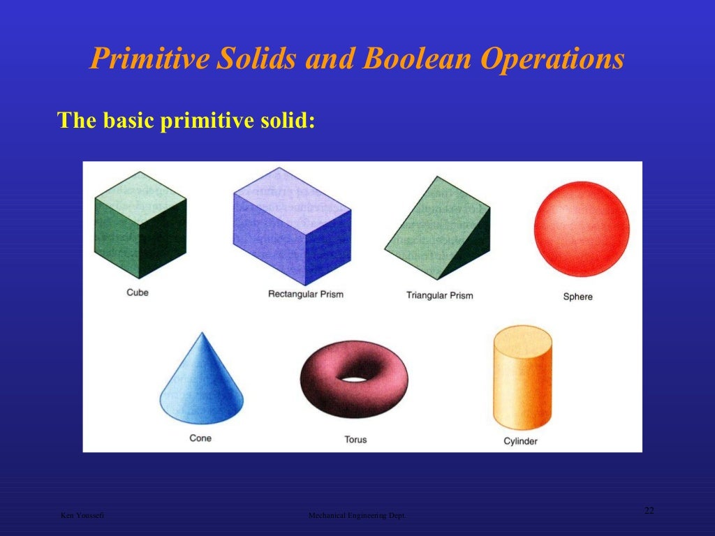 Introduction to solid modeling