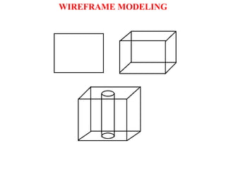 WIREFRAME MODELING
 