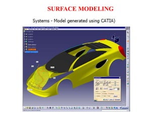 SURFACE MODELING
 