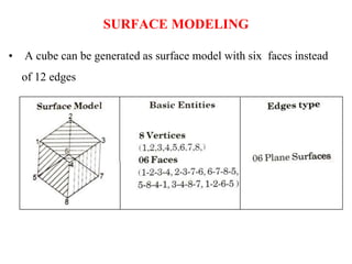 • A cube can be generated as surface model with six faces instead
of 12 edges
SURFACE MODELING
 