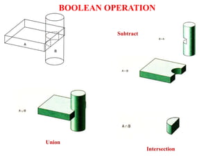 Union
Subtract
Intersection
BOOLEAN OPERATION
 