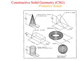 Primitive Solids
Constructive Solid Geometry (CSG)
 
