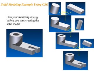 Union
Plan your modeling strategy
before you start creating the
solid model
Solid Modeling Example Using CSG
Cut
Cut
 