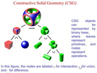 Constructive Solid Geometry (CSG)
CSG objects
can be
represented by
binary trees,
where leaves
represent
primitives, and
nodes
represent
operations.
In this figure, the nodes are labeled for intersection, for union,
and - for difference.
 