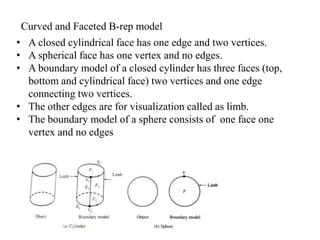 Curved and Faceted B-rep model
• A closed cylindrical face has one edge and two vertices.
• A spherical face has one vertex and no edges.
• A boundary model of a closed cylinder has three faces (top,
bottom and cylindrical face) two vertices and one edge
connecting two vertices.
• The other edges are for visualization called as limb.
• The boundary model of a sphere consists of one face one
vertex and no edges
 