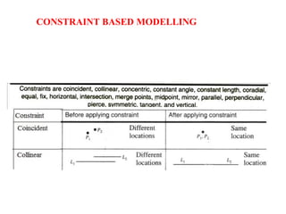 CONSTRAINT BASED MODELLING
 
