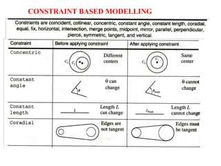 CONSTRAINT BASED MODELLING
 