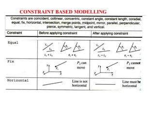 CONSTRAINT BASED MODELLING
 