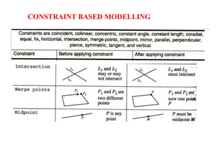 CONSTRAINT BASED MODELLING
 
