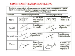 CONSTRAINT BASED MODELLING
 