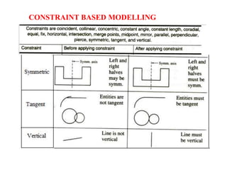 CONSTRAINT BASED MODELLING
 
