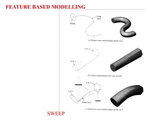 SWEEP
FEATURE BASED MODELLING
 