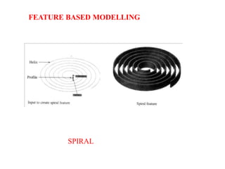 SPIRAL
FEATURE BASED MODELLING
 