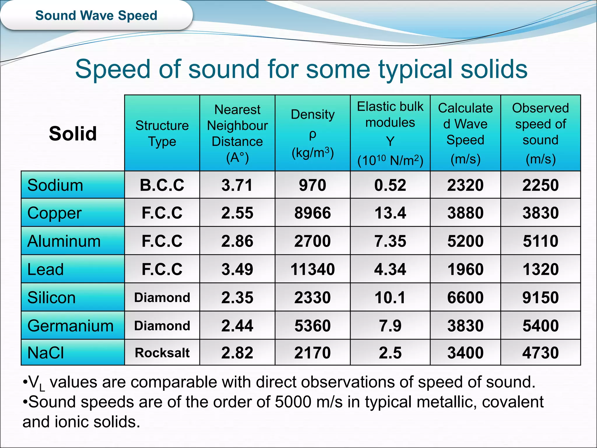 Solid State Speed Introduction to Solid State Physics.ppt