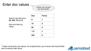 Enter doc values
Doc Terms
8 1
12 3
84 5
129 4
455 2
Search returned docs
84, 455, 12 and 8
Now sort them by
rating.
Similar, but not quite
like stored fields*
* Faster retrieval for doc values. For analyzed text, you’re stuck with stored fields
and in-memory field cache
 