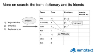 More on search: the term dictionary and its friends
Term Docs Positions counts,
stored, etc
big 1,2 [0],[2] ...
bucharest 3 [0]
data 1 [1]
fun 1 ...
is 1,3
other 2
text 2
1) Big data is fun
2) Other text
3) Bucharest is big
analysis
big AND data
“big data”
 