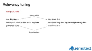 Relevancy tuning
title: Big Data
description: this is a book about big data
published: 2016
title: Spark Rulz
description: big data big data big data big data
published: 2015
q=big AND data
boost fields
boost values
 