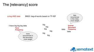 The [relevancy] score
BM25: bag-of-words based on TF-IDFq=big AND data
big
big
big
big
big
big
I have big big big data
Ter...