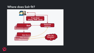 Where does Solr fit? 
 