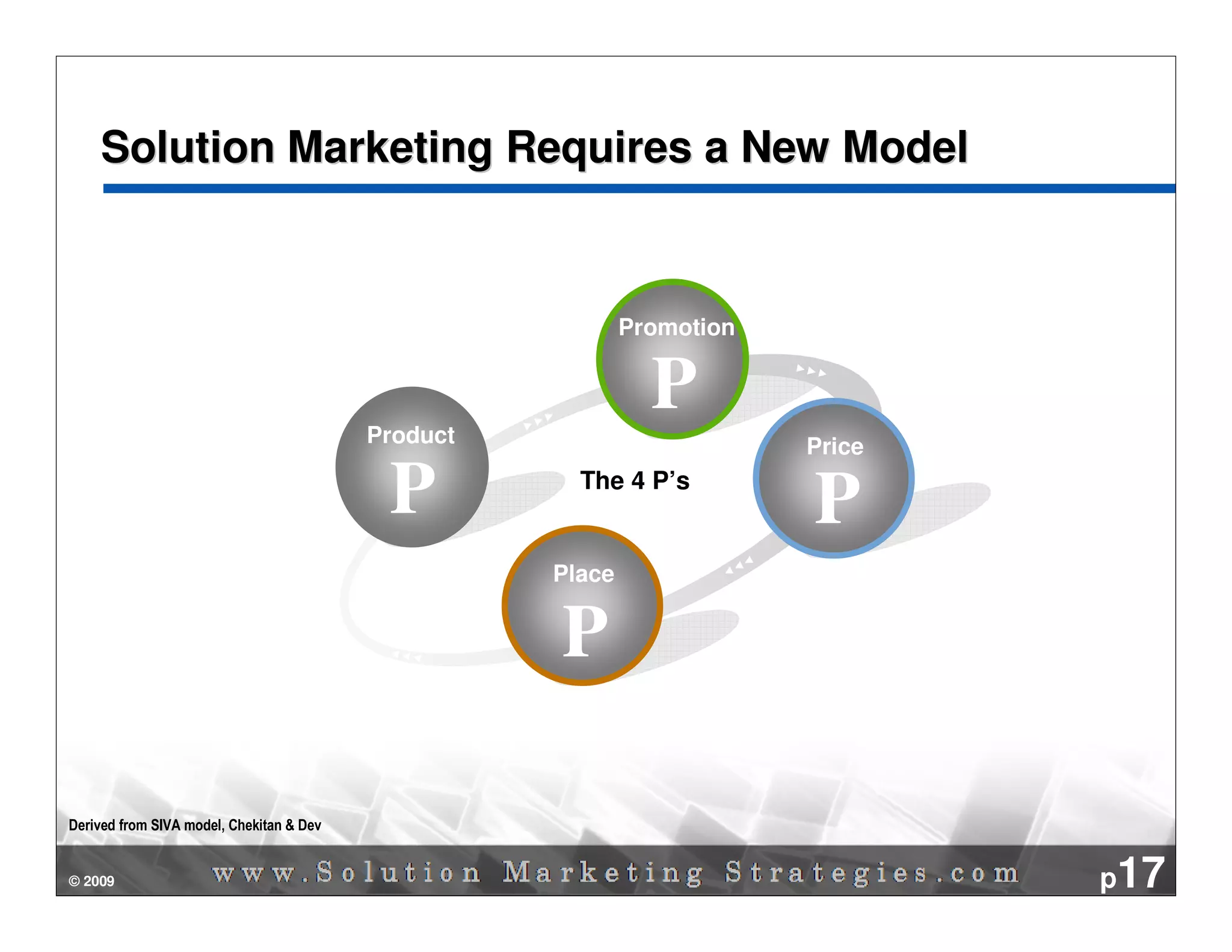 Solution Marketing Requires a New Model


                                                            Promotion



                                          Product
                                                              P
                                                                        Price

                                           P          The 4 P’s
                                                                        P
                                                    Place


                                                    P

Derived from SIVA model, Chekitan & Dev


© 2009                                                                          p17
 