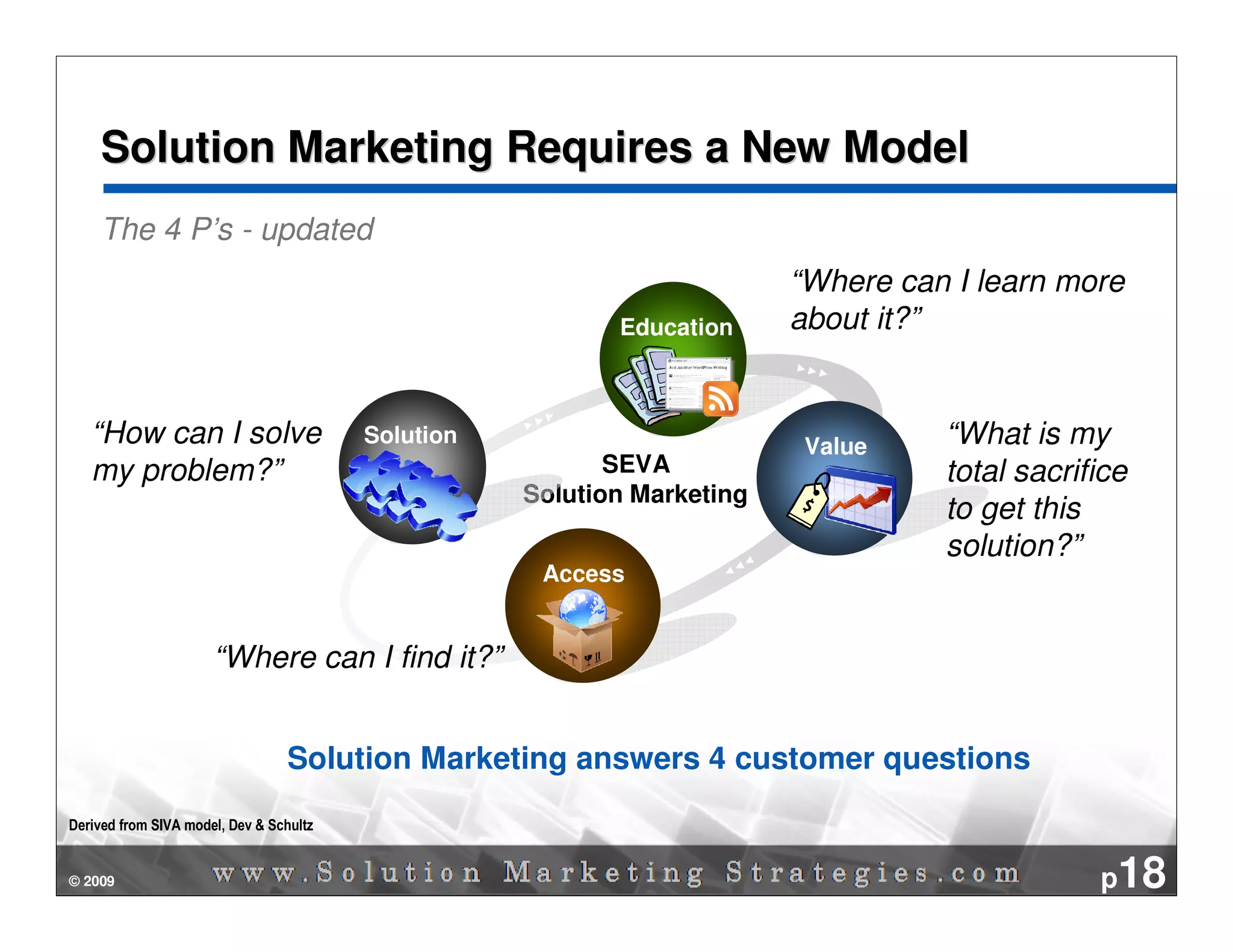 Solution Marketing Requires a New Model
    The 4 P’s - updated
                                                                         “Where can I learn more
                                                           Education     about it?”


   “How can I solve                      Solution                         Value    “What is my
   my problem?”                                            SEVA                    total sacrifice
                                                    Solution Marketing
                                                                                   to get this
                                                                                   solution?”
                                                     Access


                      “Where can I find it?”


                                 Solution Marketing answers 4 customer questions
Derived from SIVA model, Dev & Schultz


© 2009                                                                                         p18
 