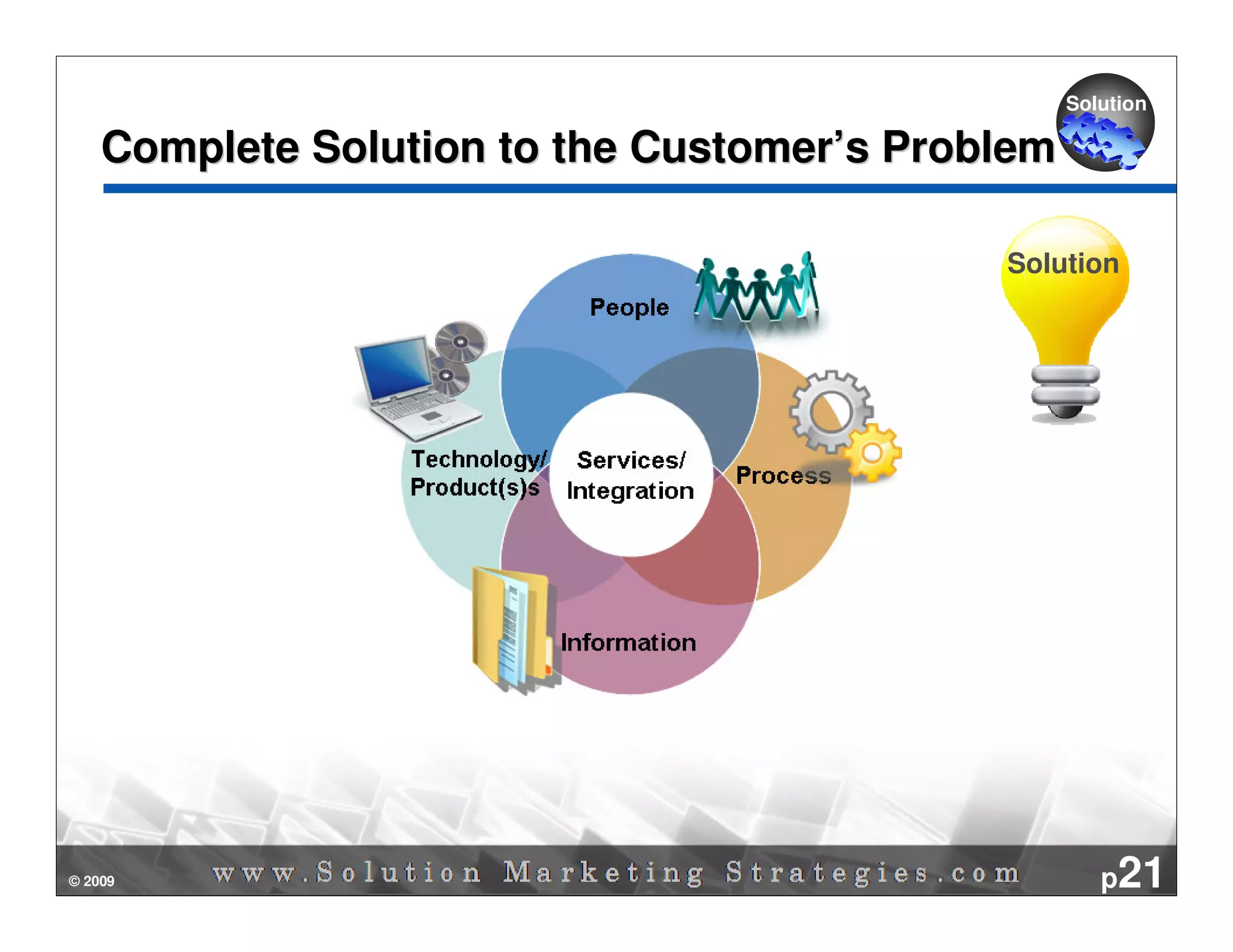 Solution

    Complete Solution to the Customer’s Problem

                                            Solution




© 2009                                               p21
 