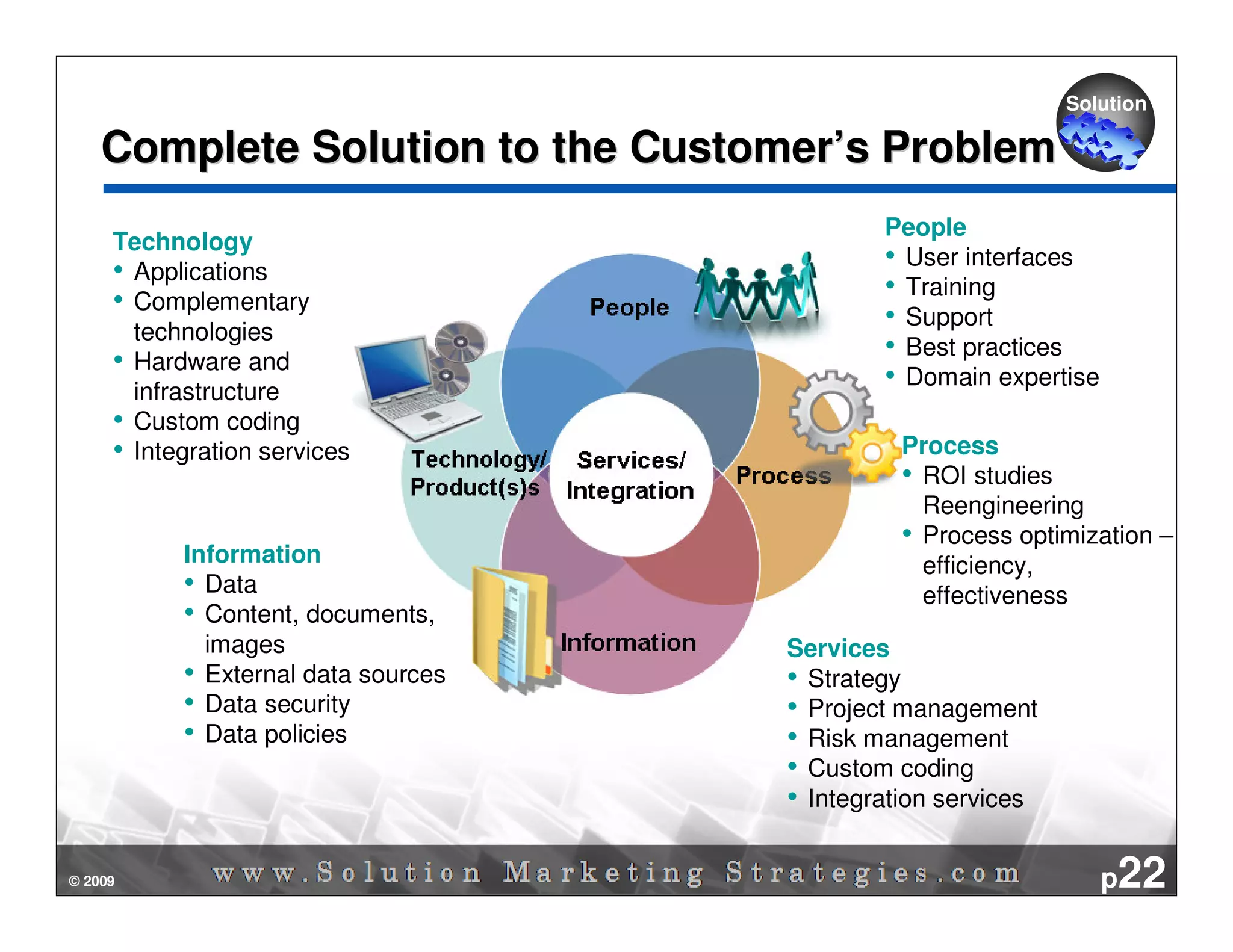 Solution

    Complete Solution to the Customer’s Problem
                                             People
     Technology
     • Applications                          • User interfaces
     • Complementary                         • Training
       technologies
                                             • Support
     • Hardware and                          • Best practices
       infrastructure
                                             • Domain expertise
     • Custom coding
     • Integration services                    Process
                                               • ROI studies
                                                 Reengineering
                                               • Process optimization –
           Information                           efficiency,
           • Data                                effectiveness
           • Content, documents,
             images                  Services
           • External data sources   • Strategy
           • Data security           • Project management
           • Data policies           • Risk management
                                     • Custom coding
                                     • Integration services

© 2009                                                            p22
 