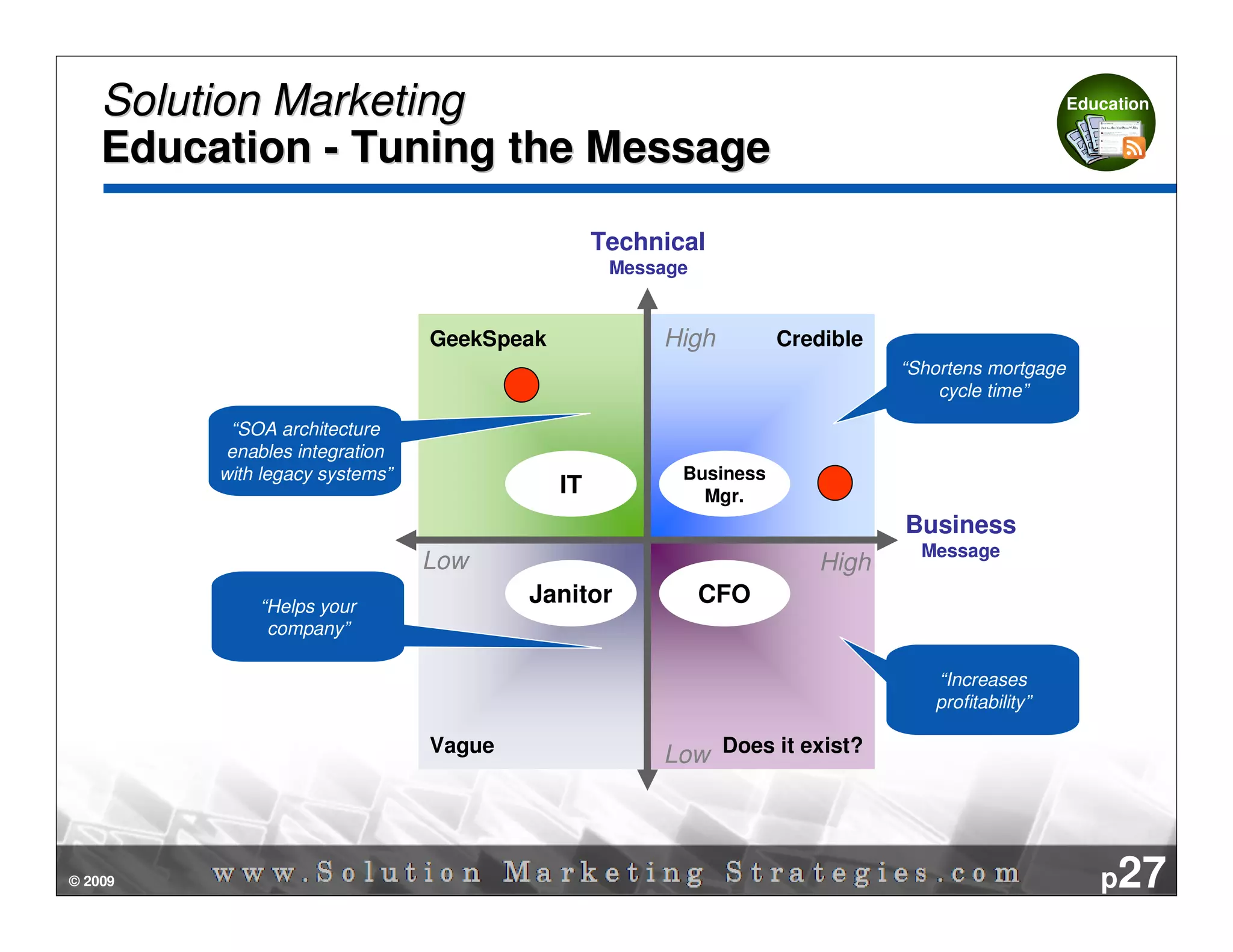 Solution Marketing                                                                             Education


    Education - Tuning the Message

                                                 Technical
                                                  Message


                                GeekSpeak             High         Credible
                                                                              “Shortens mortgage
                                                                                  cycle time”

          “SOA architecture
          enables integration
         with legacy systems”                           Business
                                            IT            Mgr.
                                                                              Business
                                                                                Message
                                Low                                   High
             “Helps your
                                        Janitor             CFO
              company”

                                                                                 “Increases
                                                                                 profitability”

                                Vague                 Low Does it exist?



© 2009                                                                                                p27
 
