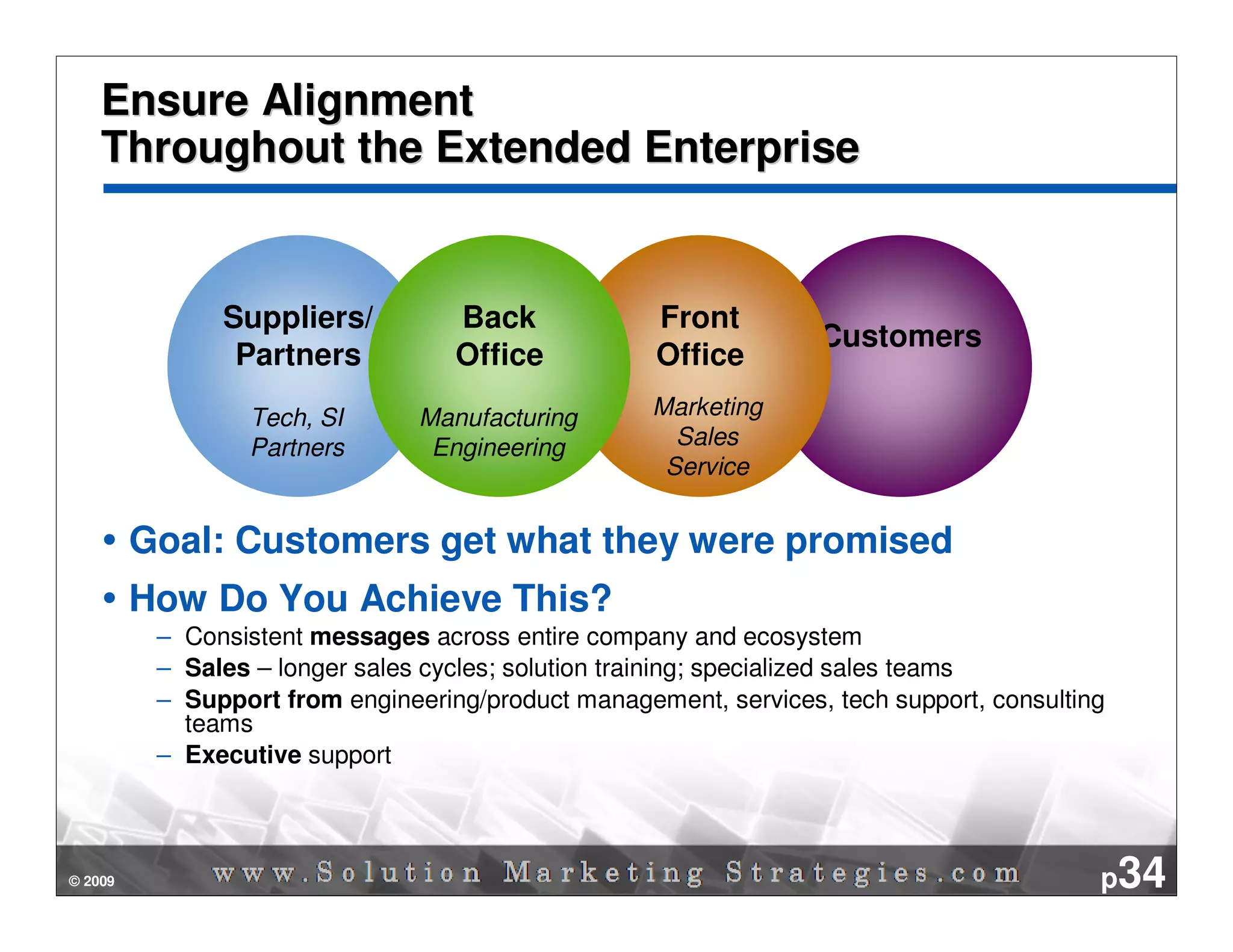 Ensure Alignment
    Throughout the Extended Enterprise


               Suppliers/          Back             Front
                                                                  Customers
                Partners           Office           Office
                 Tech, SI       Manufacturing       Marketing
                 Partners        Engineering          Sales
                                                     Service


         Goal: Customers get what they were promised
         How Do You Achieve This?
          – Consistent messages across entire company and ecosystem
          – Sales – longer sales cycles; solution training; specialized sales teams
          – Support from engineering/product management, services, tech support, consulting
            teams
          – Executive support



© 2009                                                                                    p34
 