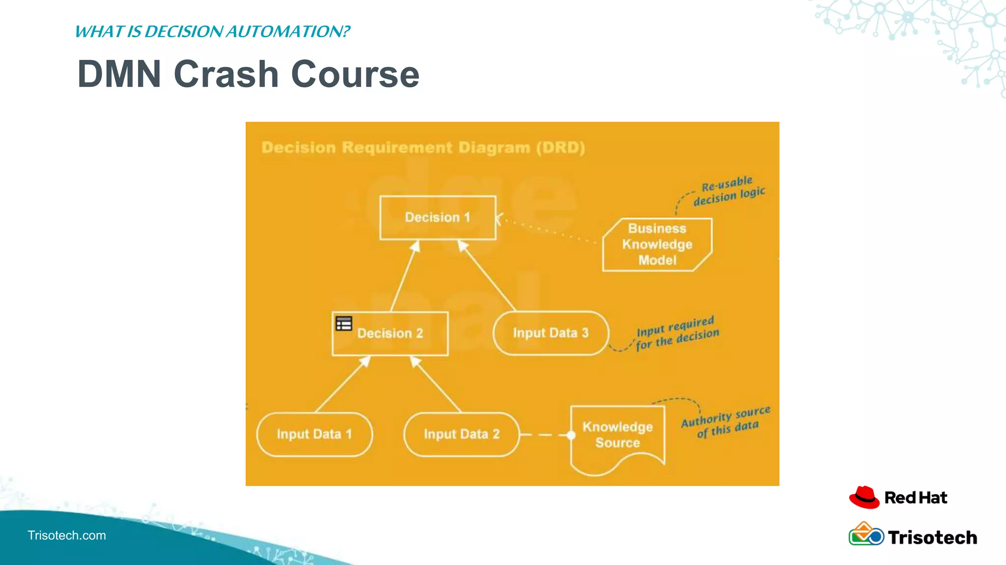 Introduction to some DMN patterns and their value | PPTX | Computer ...