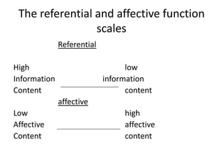 The referential and affective function
scales
Referential
High
Information
Content

low
information
content
affective

Low
Affective
Content

high
affective
content

 