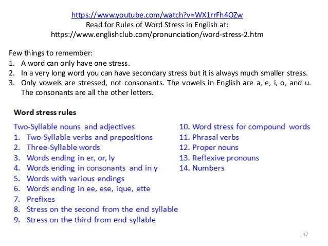 Sounds Stress And Intonation In The English Language