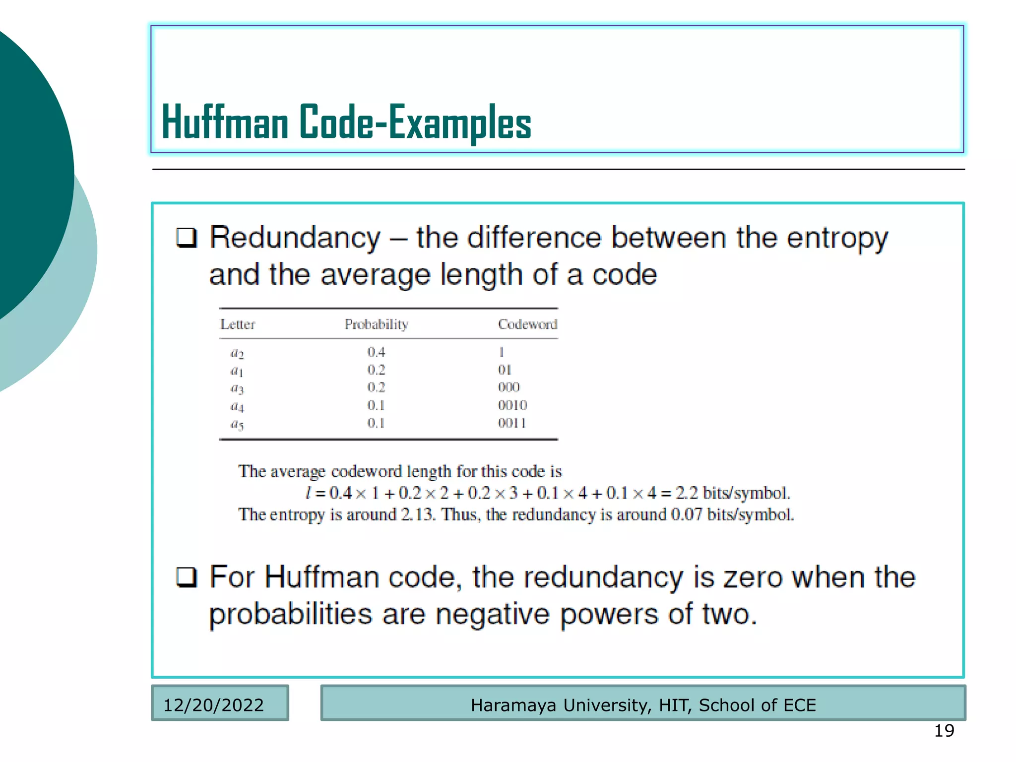 .
19
Huffman Code-Examples
Haramaya University, HIT, School of ECE
12/20/2022
 