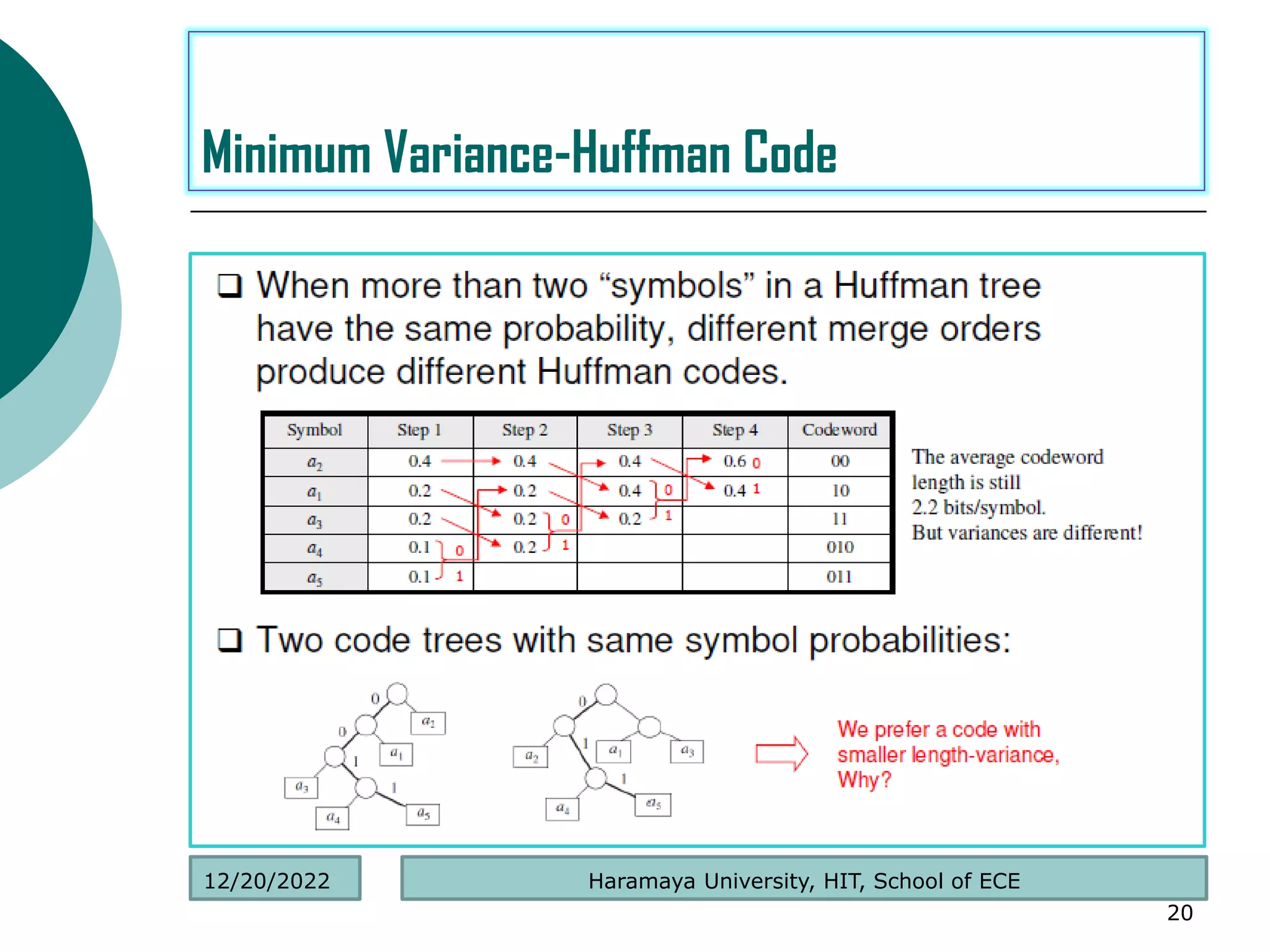 .
20
Minimum Variance-Huffman Code
Haramaya University, HIT, School of ECE
12/20/2022
 