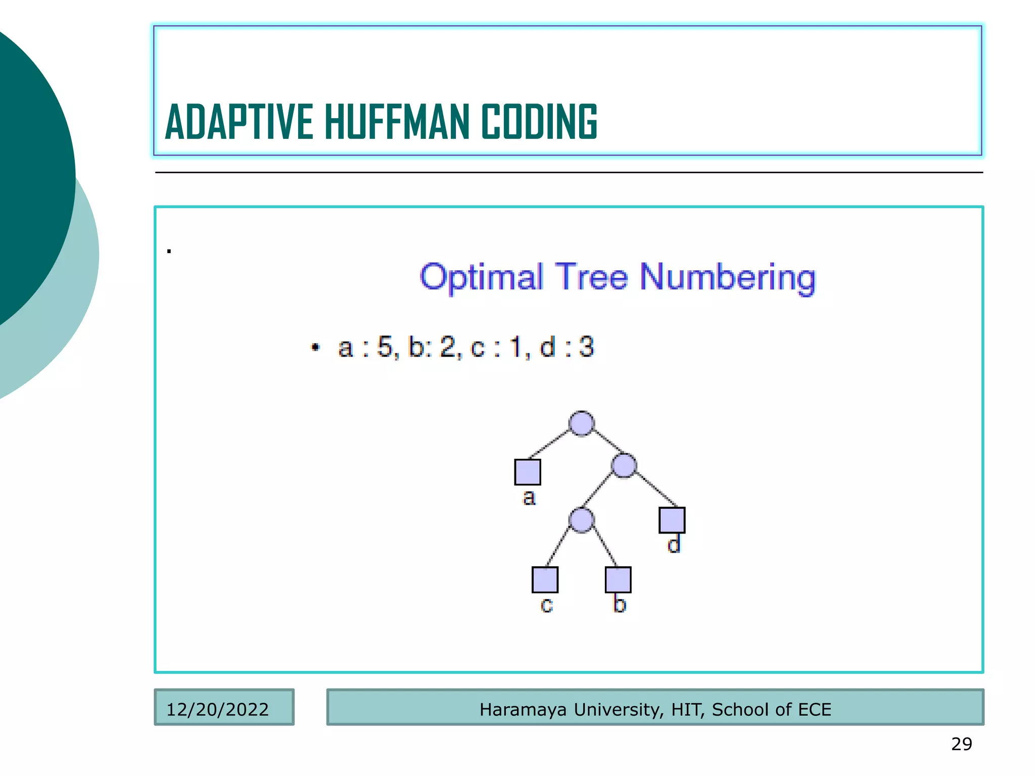 .
29
ADAPTIVE HUFFMAN CODING
Haramaya University, HIT, School of ECE
12/20/2022
 