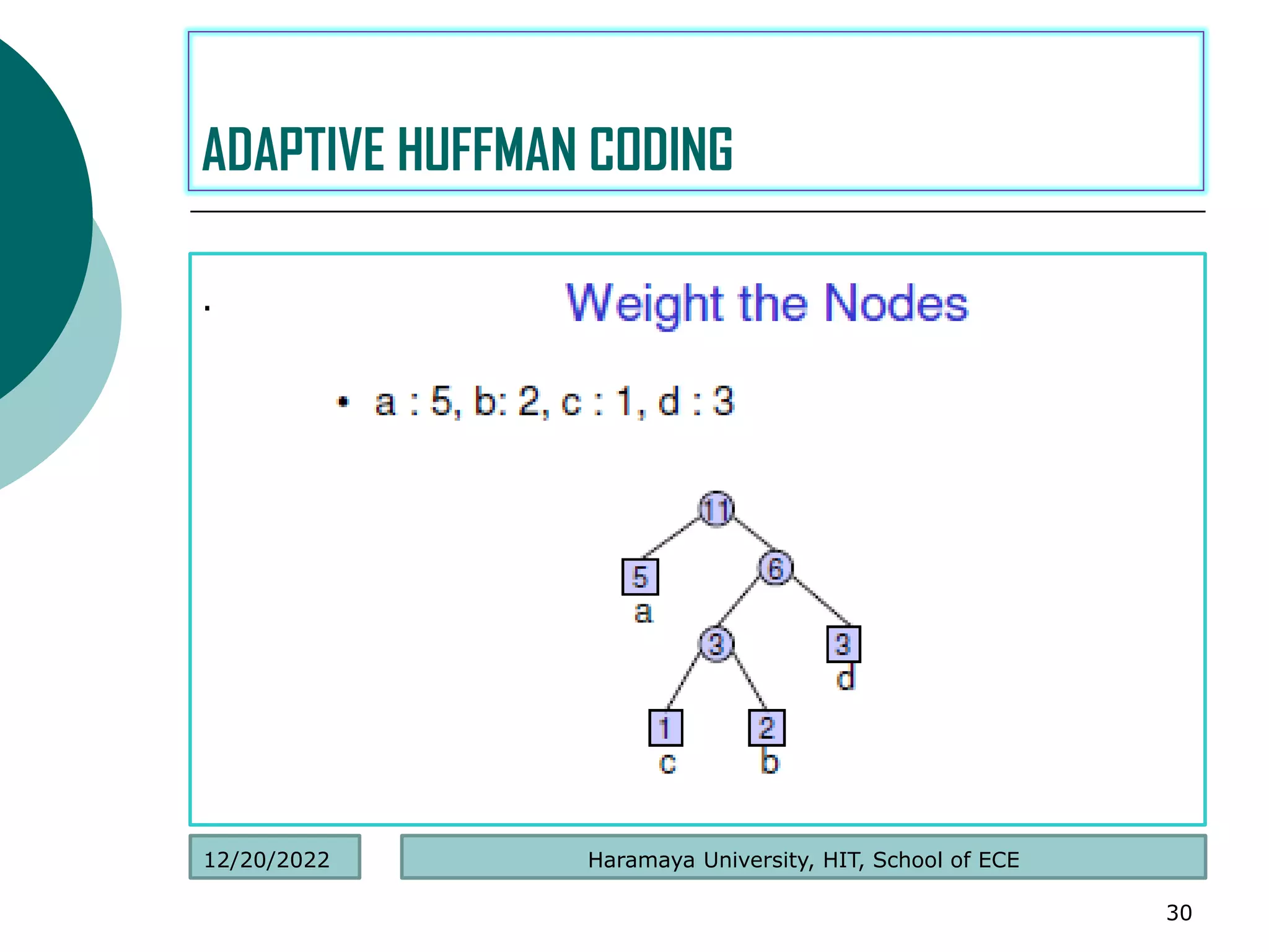 .
30
ADAPTIVE HUFFMAN CODING
Haramaya University, HIT, School of ECE
12/20/2022
 