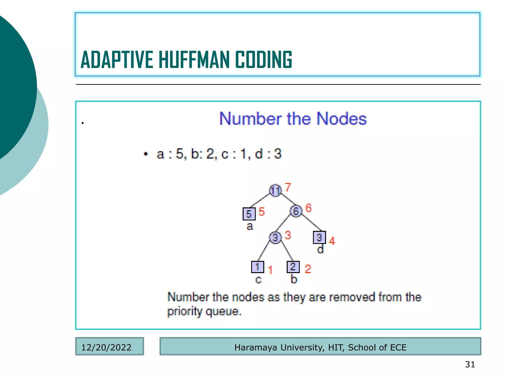 .
31
ADAPTIVE HUFFMAN CODING
Haramaya University, HIT, School of ECE
12/20/2022
 