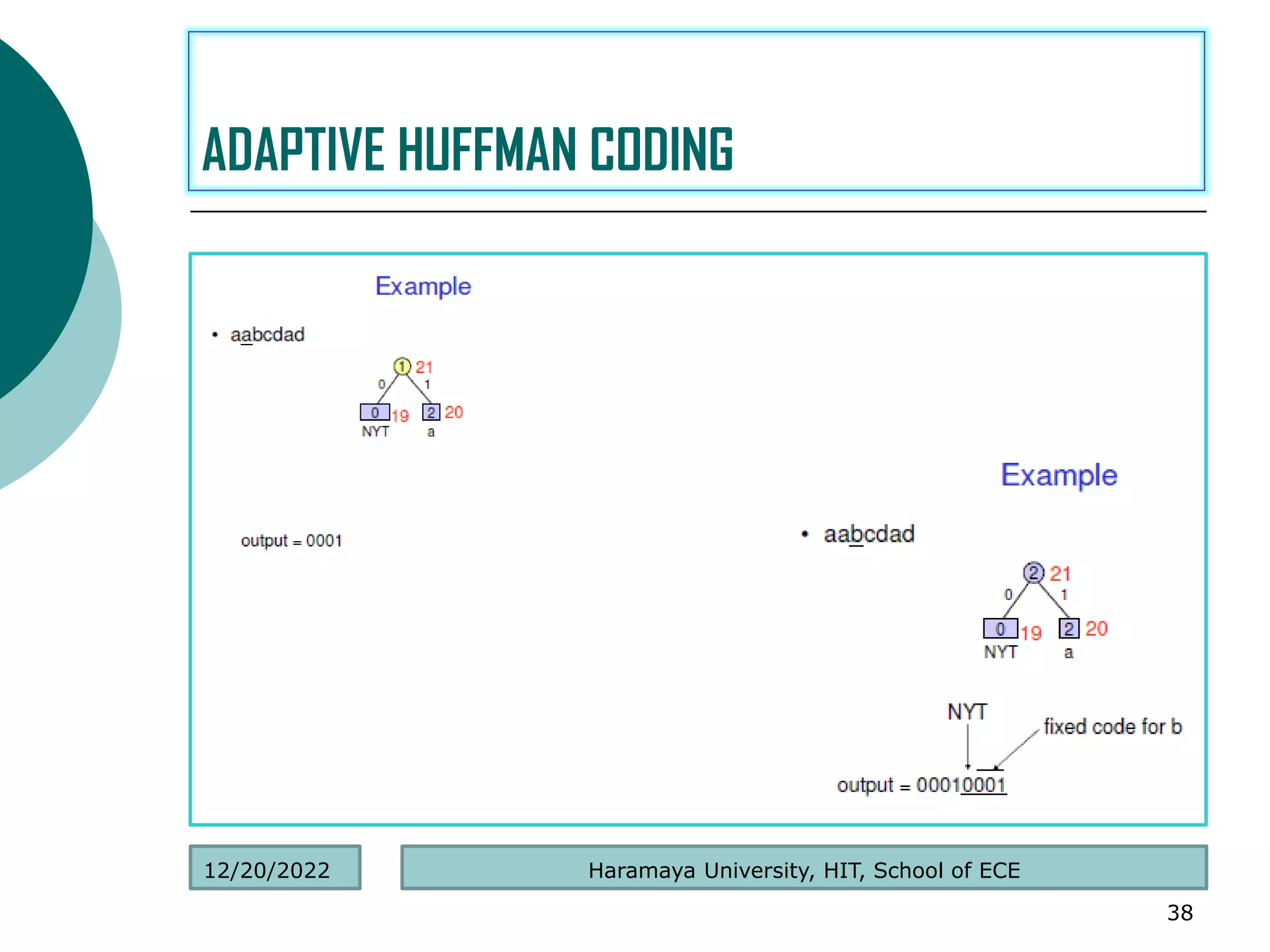 .
38
ADAPTIVE HUFFMAN CODING
Haramaya University, HIT, School of ECE
12/20/2022
 