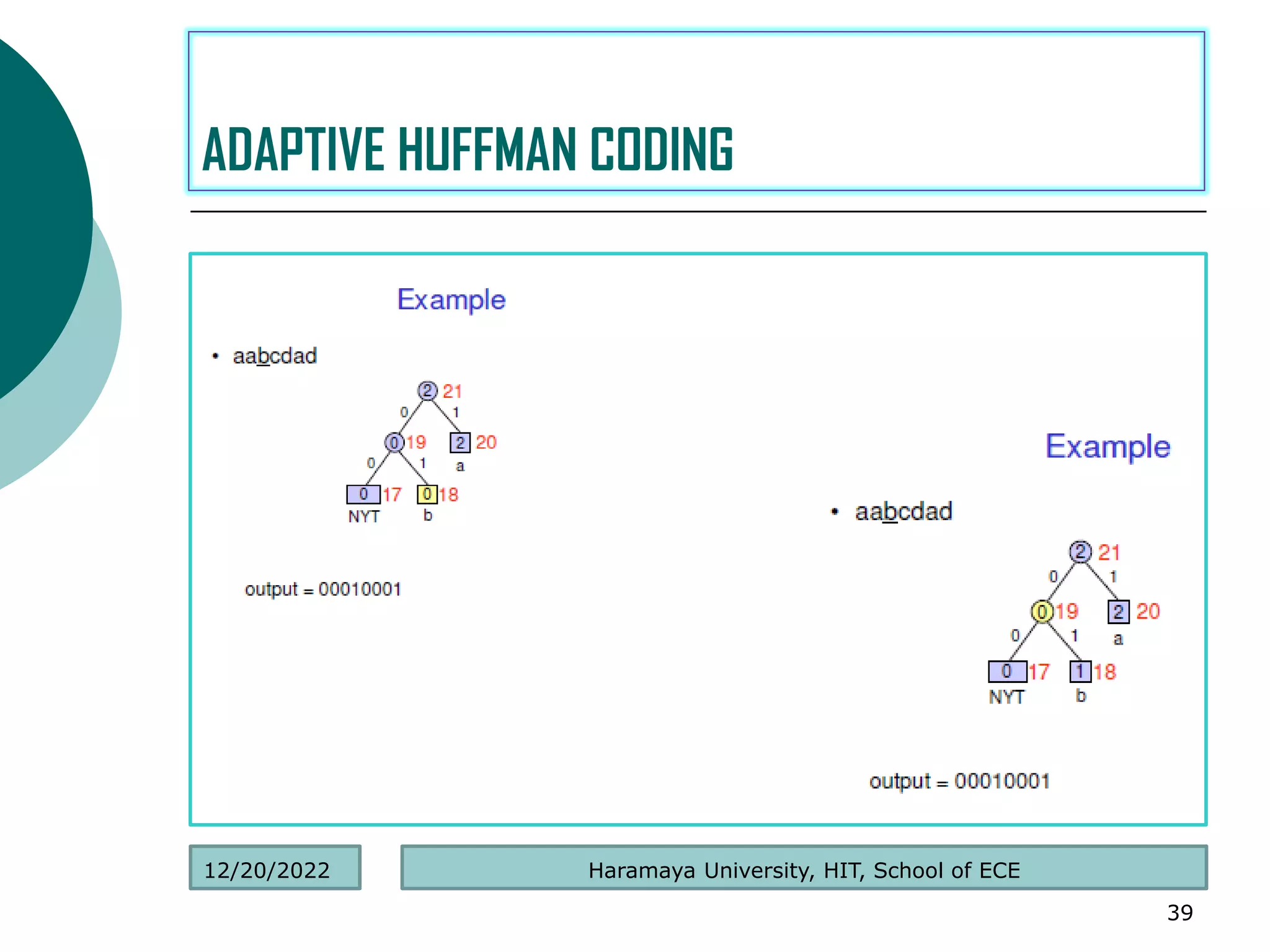 .
39
ADAPTIVE HUFFMAN CODING
Haramaya University, HIT, School of ECE
12/20/2022
 