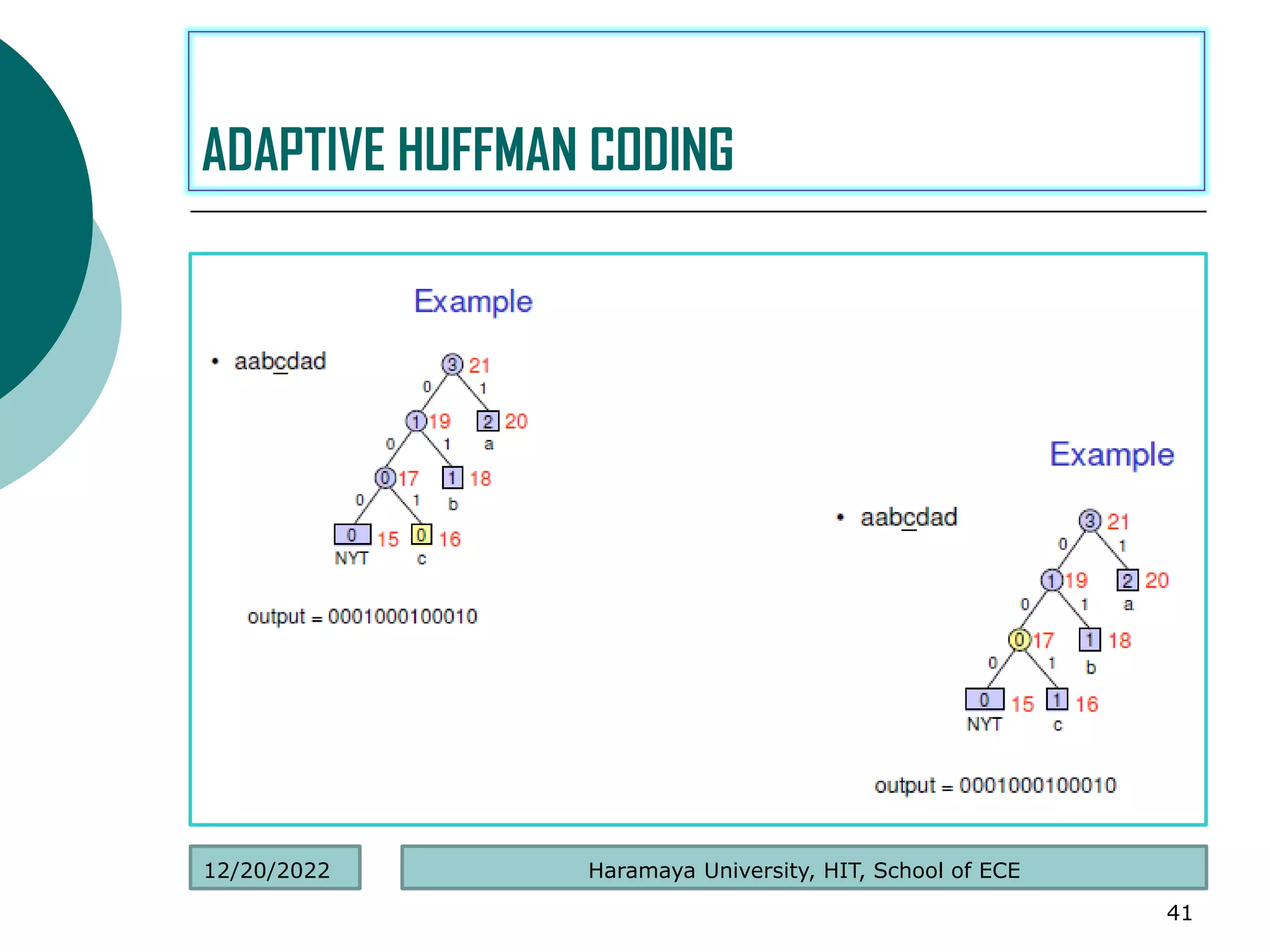 .
41
ADAPTIVE HUFFMAN CODING
Haramaya University, HIT, School of ECE
12/20/2022
 