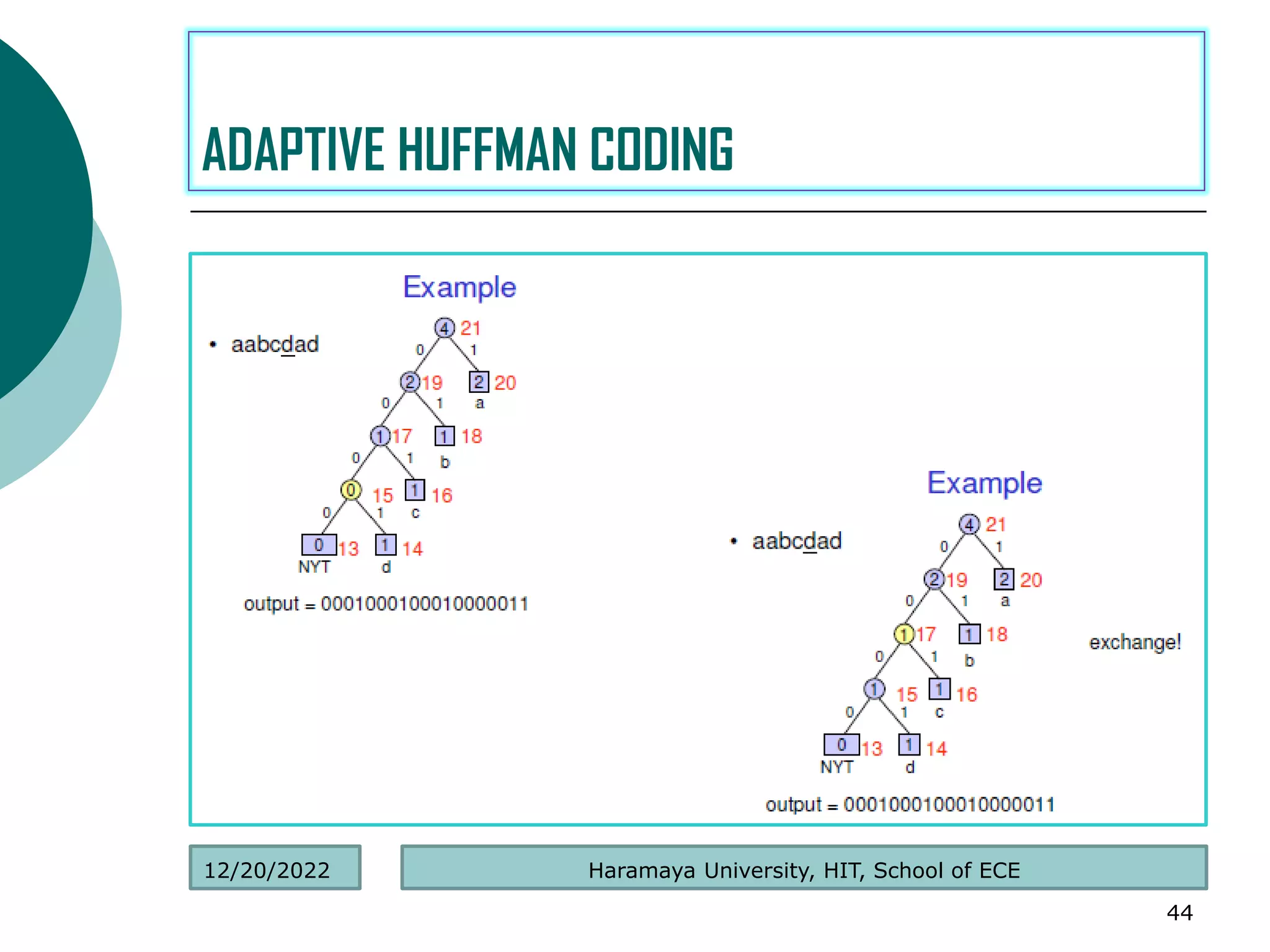 .
44
ADAPTIVE HUFFMAN CODING
Haramaya University, HIT, School of ECE
12/20/2022
 