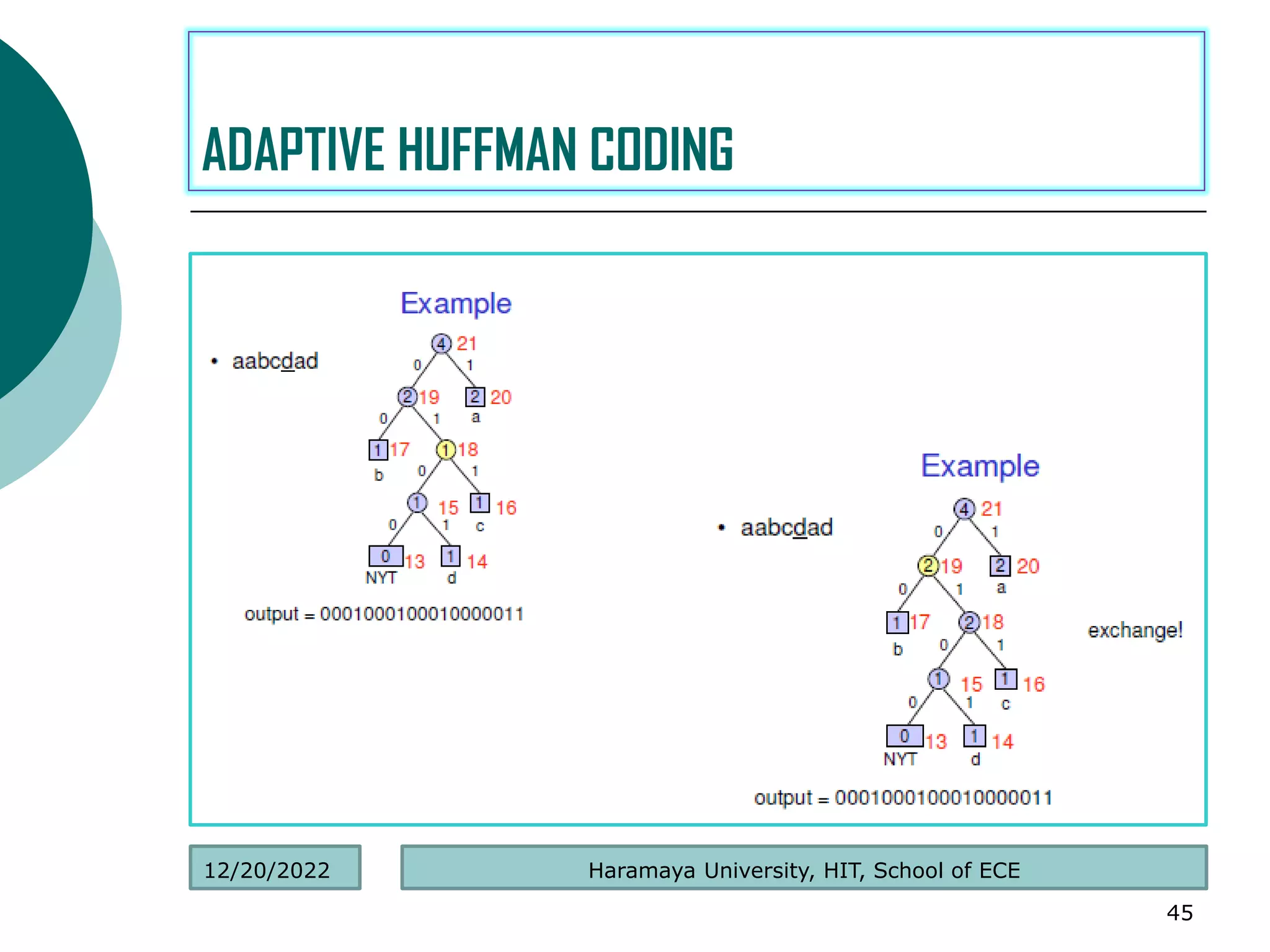 .
45
ADAPTIVE HUFFMAN CODING
Haramaya University, HIT, School of ECE
12/20/2022
 