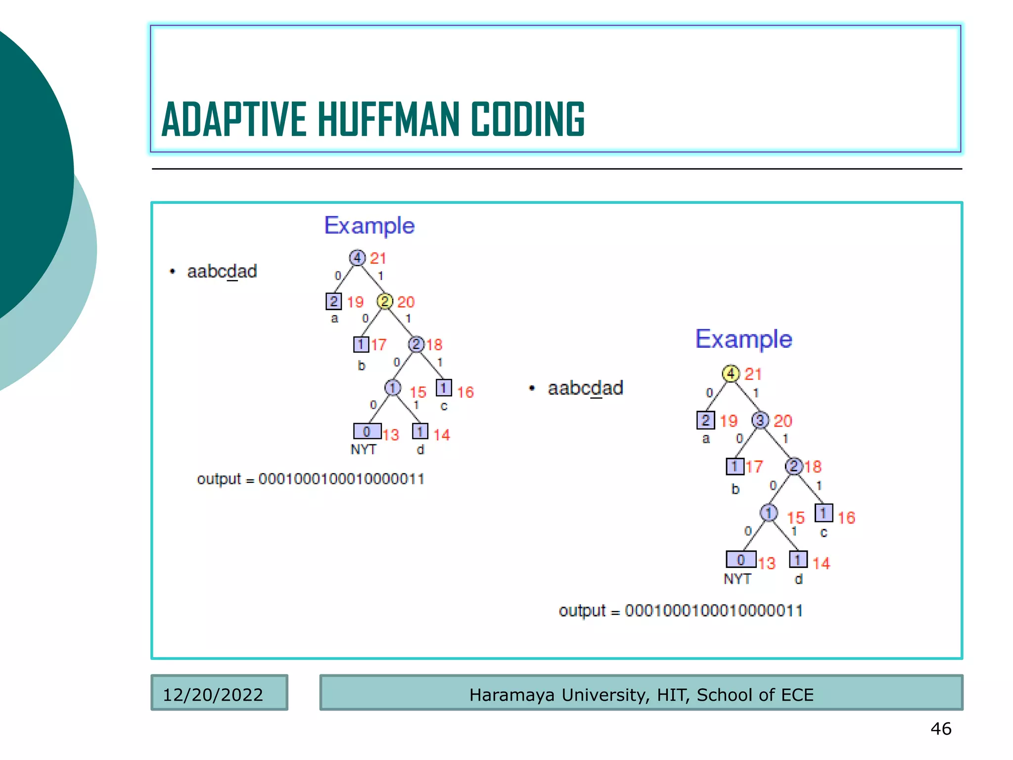 .
46
ADAPTIVE HUFFMAN CODING
Haramaya University, HIT, School of ECE
12/20/2022
 