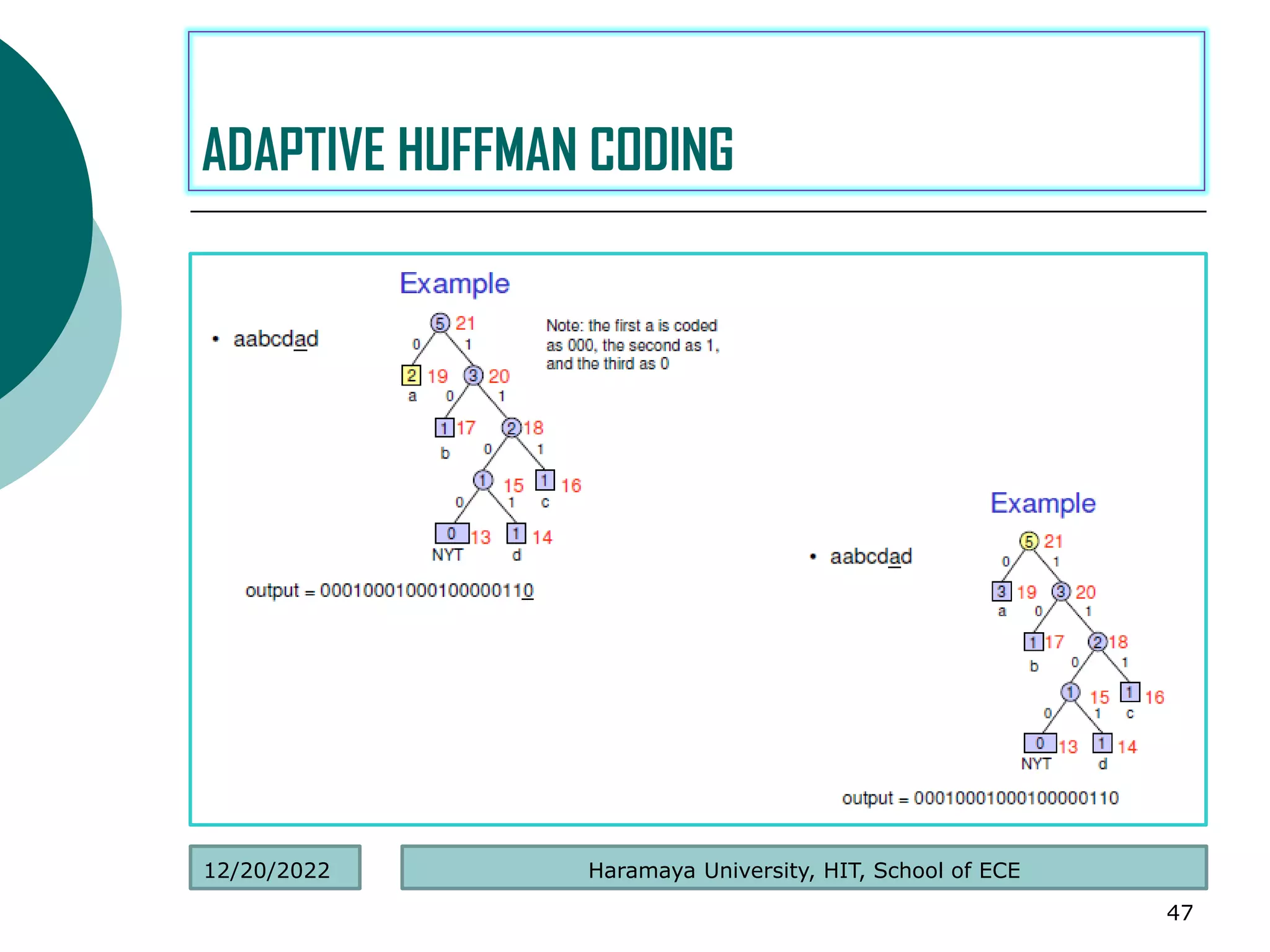 .
47
ADAPTIVE HUFFMAN CODING
Haramaya University, HIT, School of ECE
12/20/2022
 