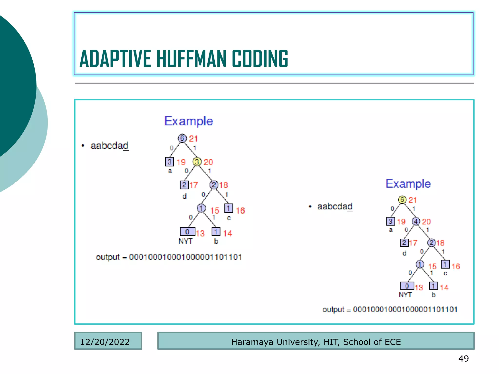 .
49
ADAPTIVE HUFFMAN CODING
Haramaya University, HIT, School of ECE
12/20/2022
 