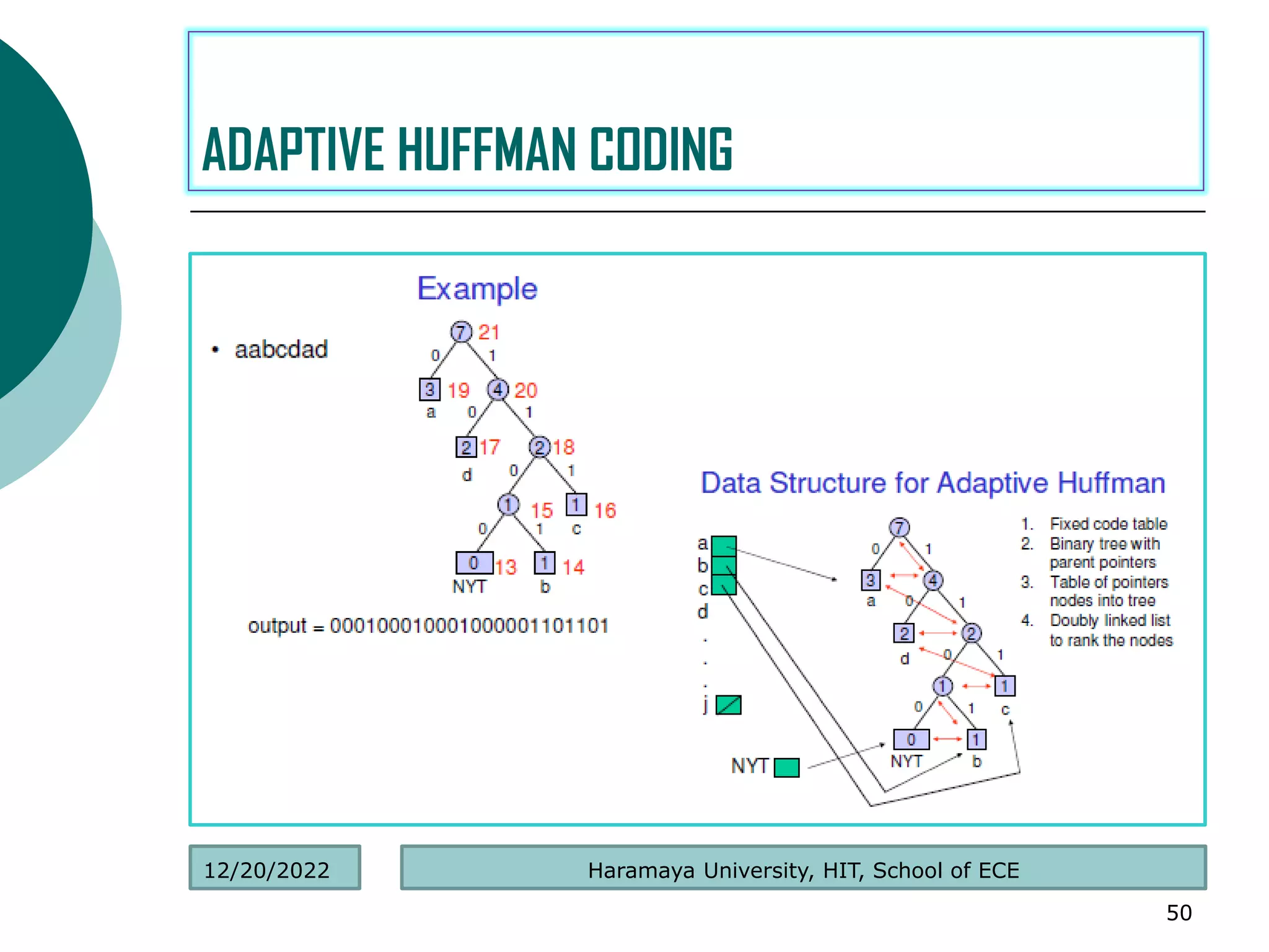 .
50
ADAPTIVE HUFFMAN CODING
Haramaya University, HIT, School of ECE
12/20/2022
 