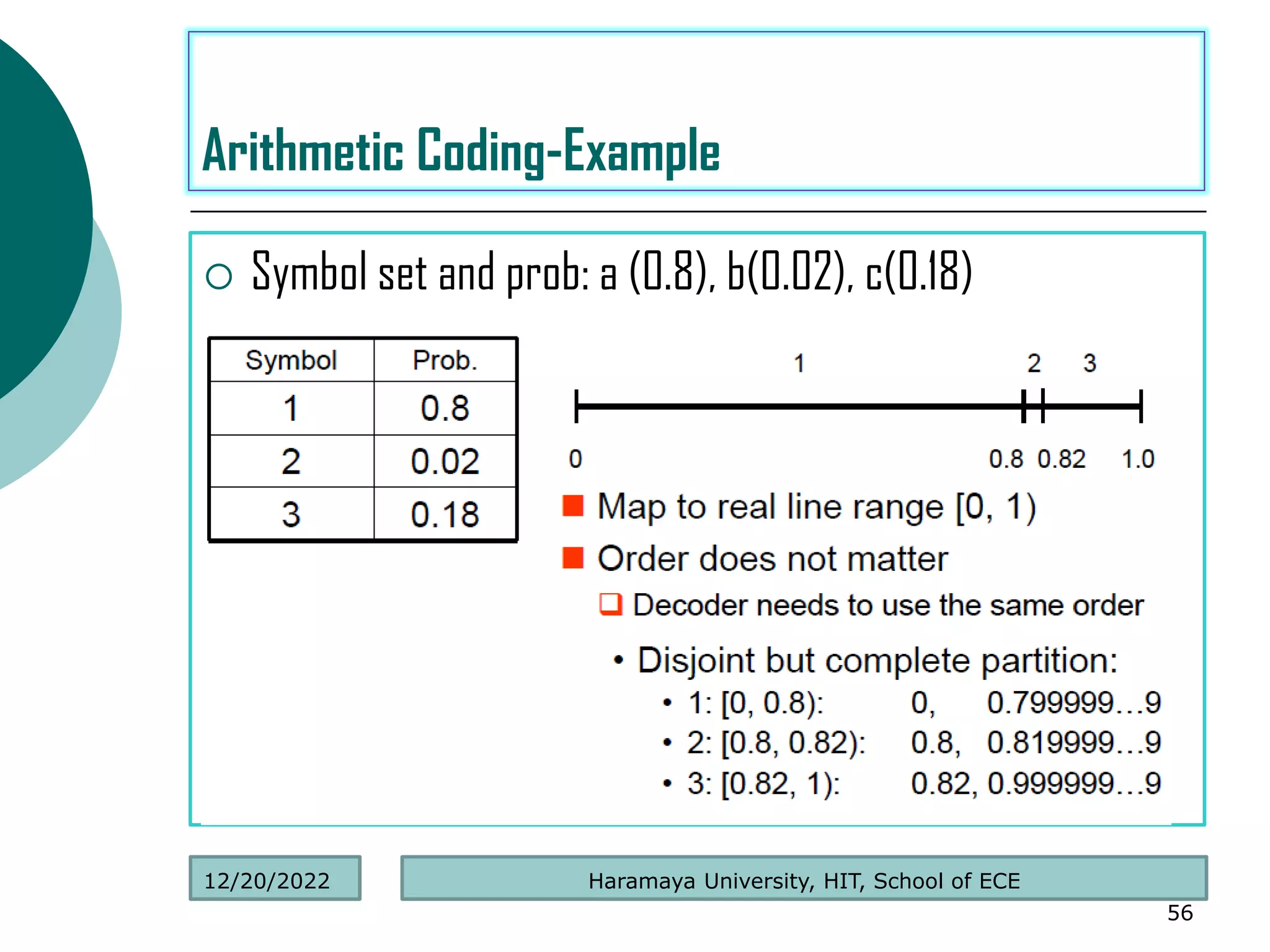  Symbol set and prob: a (0.8), b(0.02), c(0.18)
56
Arithmetic Coding-Example
Haramaya University, HIT, School of ECE
12/20/2022
 