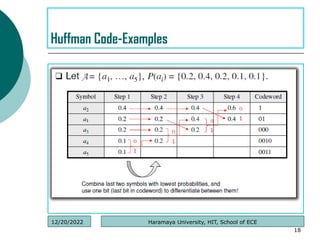 .
18
Huffman Code-Examples
Haramaya University, HIT, School of ECE
12/20/2022
 