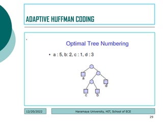 .
29
ADAPTIVE HUFFMAN CODING
Haramaya University, HIT, School of ECE
12/20/2022
 